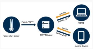MQTT Schema EN 1