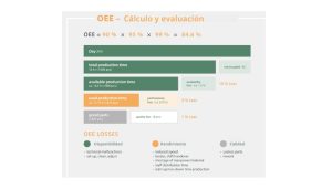¿Qué es OEE? 2 OEE 1