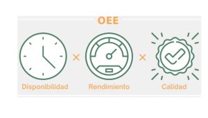 ¿Qué es OEE? 1 OEE