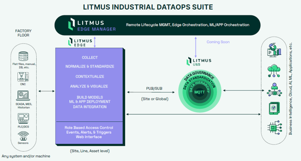 Litmus 3